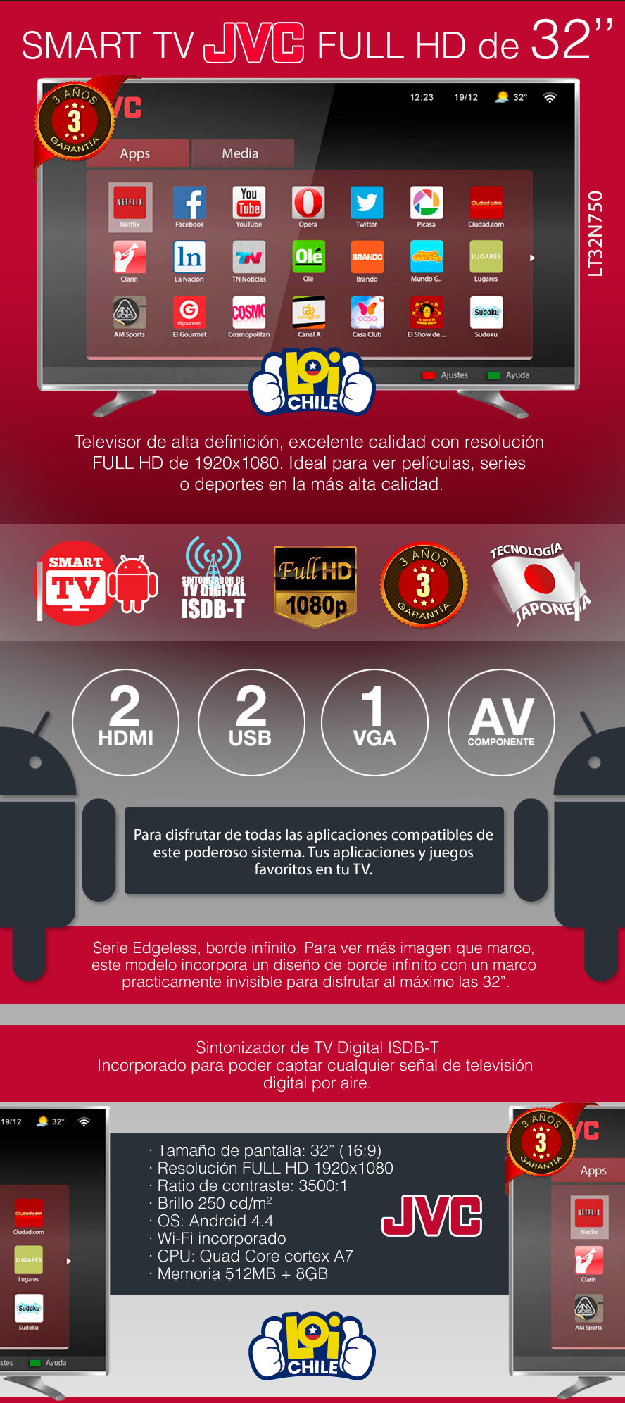 LOI Chile
